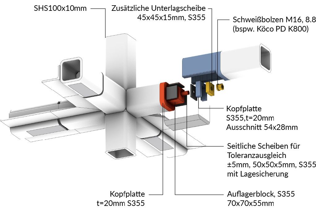 Bild 11 Axonometrie des Trägeranschlusses Quelle: knippershelbig
