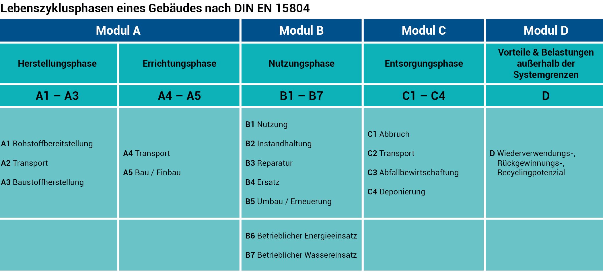 Quelle: Gebäudeforum Klimaneitral
