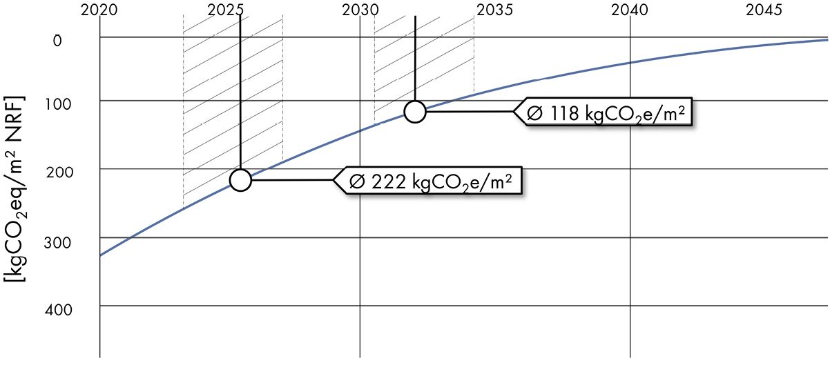 Bild 5 Darstellung des Verbesserungspotenzials nach Bauteil­katalog
