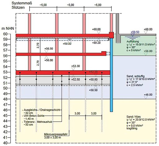 Bild 1 Systemschnitt Spundwand (Quelle: Arcelor Mittal)