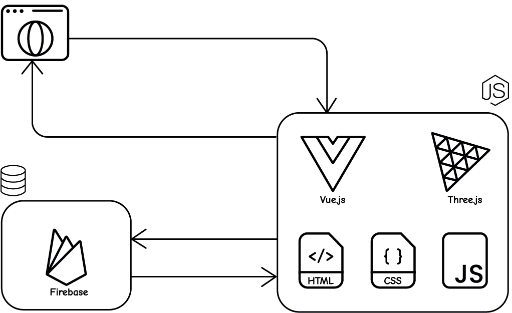 Bild 3 Webframework mit Open-Source-Tools