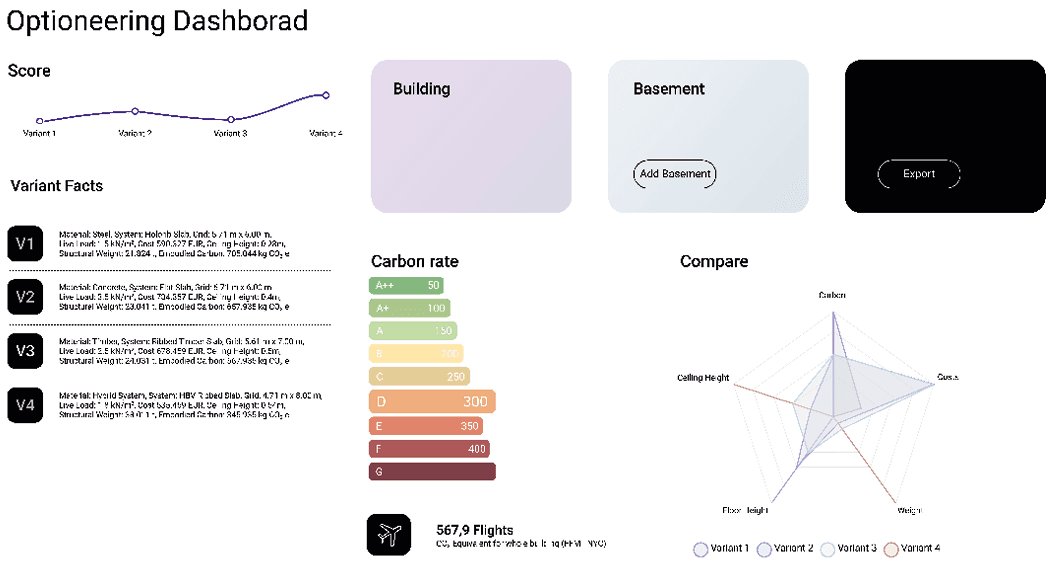 Bild 5 Implementiertes Dashboard zum Variantenvergleich