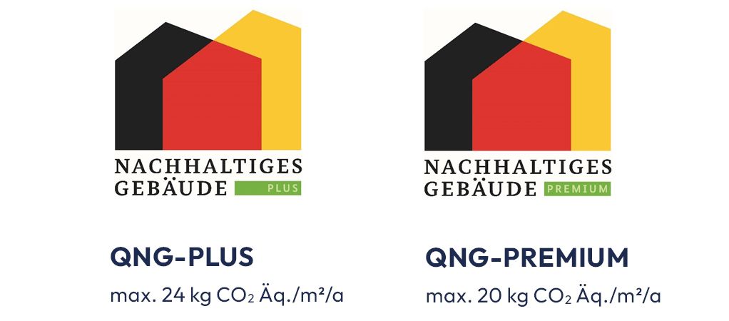 Grafik CO2-Grenzwerte für Wohngebäude nach QNG