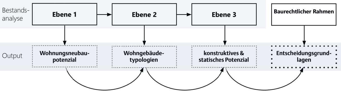 Vorgehen und Zielsetzung