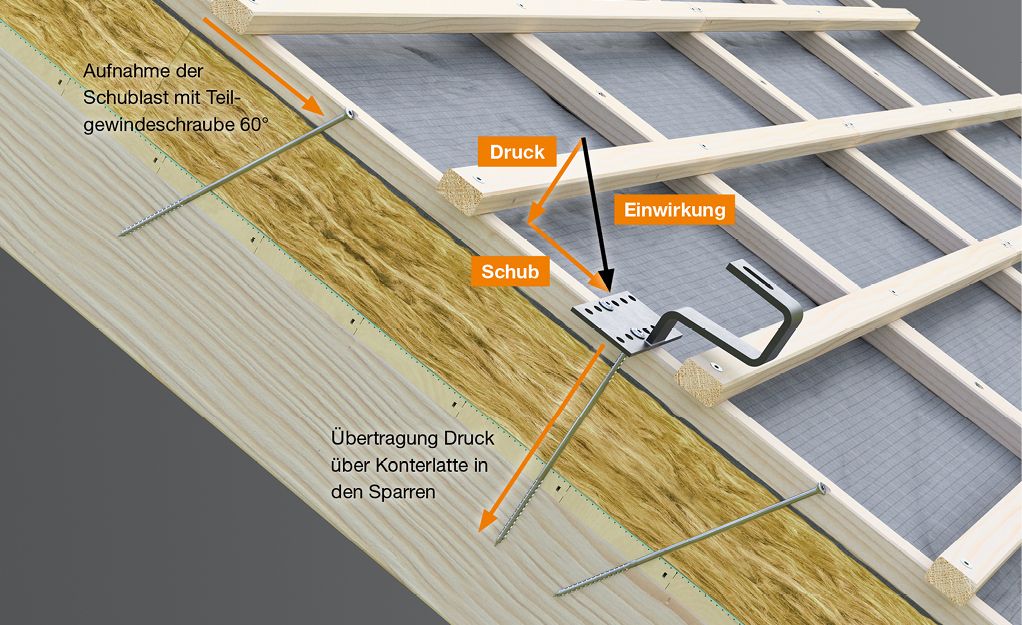 Bild 1 Die Montage von Solaranlagen auf aufsparrengedämmten Dächern stellt hohe Anforderungen an Material und Verarbeitung. Die Heco-Topix-plus T Solar Schraube erleichtert den Arbeitsprozess und sorgt für dauerhaft sichere Befestigungen. Schublasten, welche aus Eigen- und Schneelasten entstehen, werden durch die Schraube zuverlässig abgetragen. (Foto: Heco)