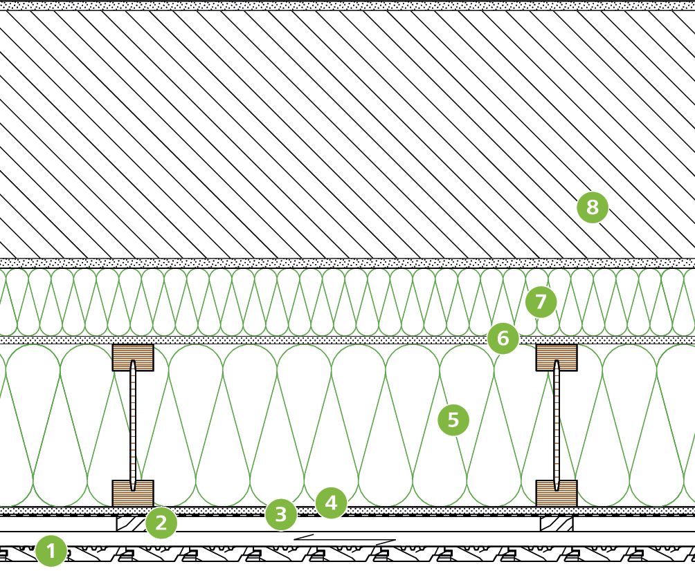 Dieses Bild hat ein leeres Alt-Attribut. Der Dateiname ist nbau_SerielleSanierung_ecoworks_Schnitt_Wandaufbau_mitNummern_NEU.jpg Bild 5 Wandaufbau: 1) Vertikale Holzschalung, 2) Traglattung + Konterlattung, 3) Unterspannbahn STEICOmulti UDB, 4) Gips­faserplatte, 12,5 mm, 5) Stegträger STEICOjoist, 200 mm; Holzfaser-Einblasdämmstoff STEICOzell, 6) Gipsfaserplatte, 12,5 mm, 7) Einblasdämmstoff, bauseits, 8) Mauerwerkswand, 365 mm, beidseitig verputzt Quelle: STEICO