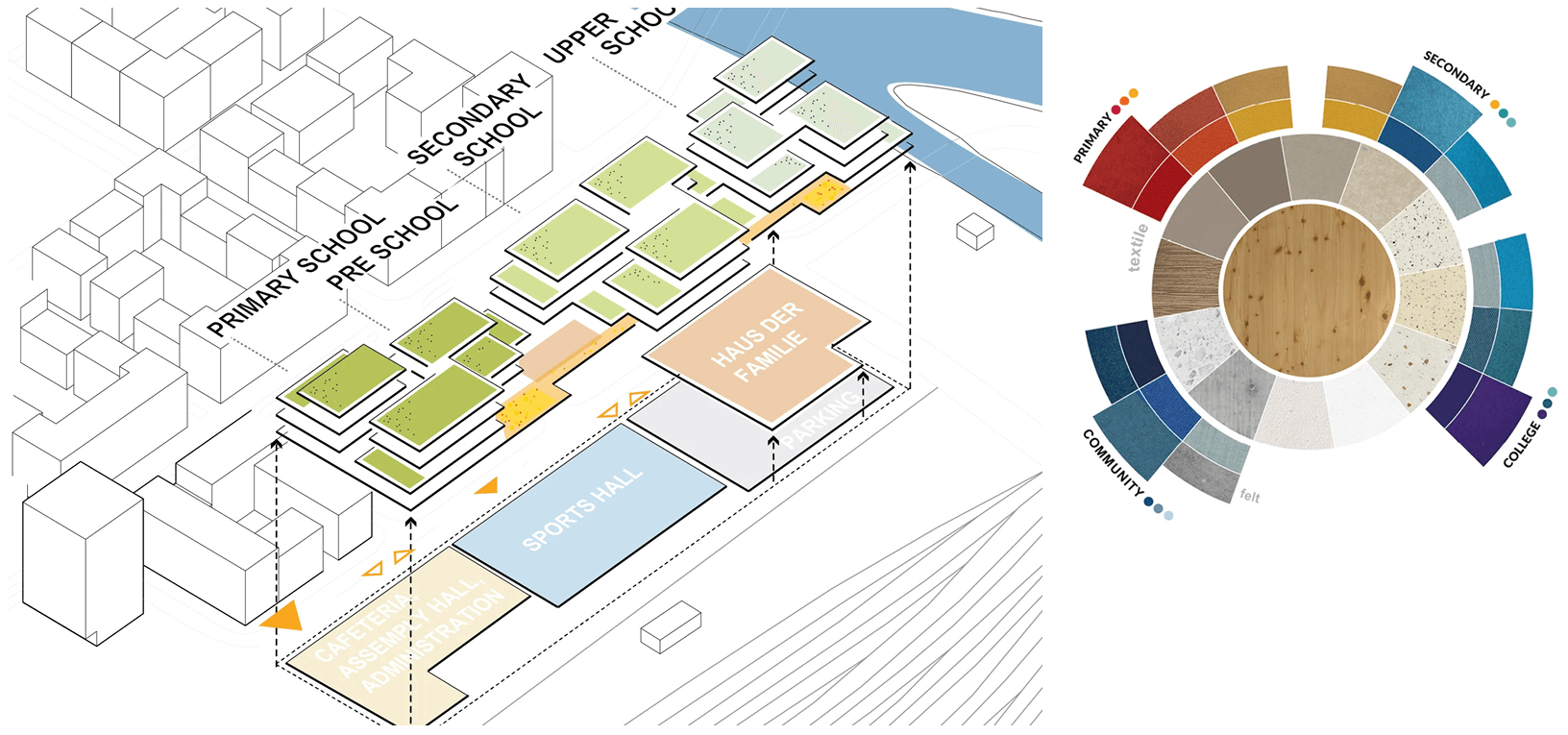 Quelle: Behnisch Architekten