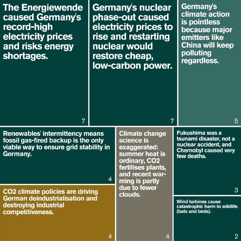 Hauptnarrative der Desinformation zu Nachhaltigkeitsthemen im deutschen Fernsehen – Analyse für den Zeitraum April 2025 bis April 2026, Quelle: QuotaClimat