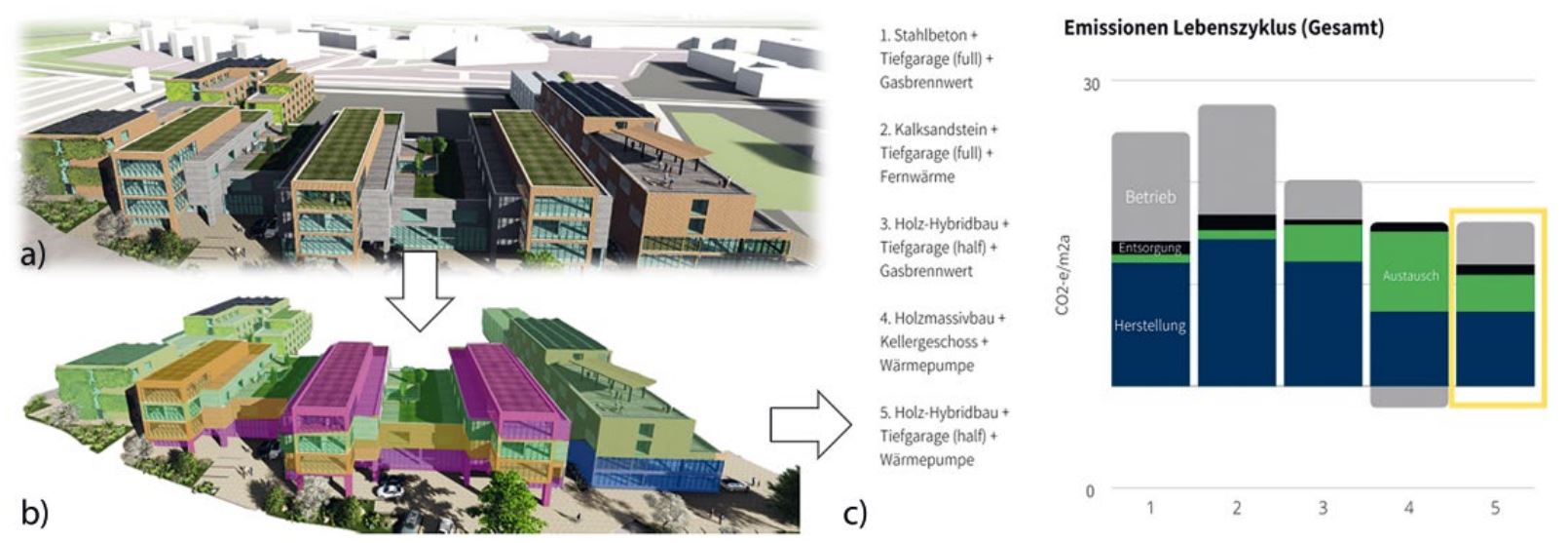 Strategien Zur Implementierung Der Kreislaufwirtschaft Beim Bauen Mit ...