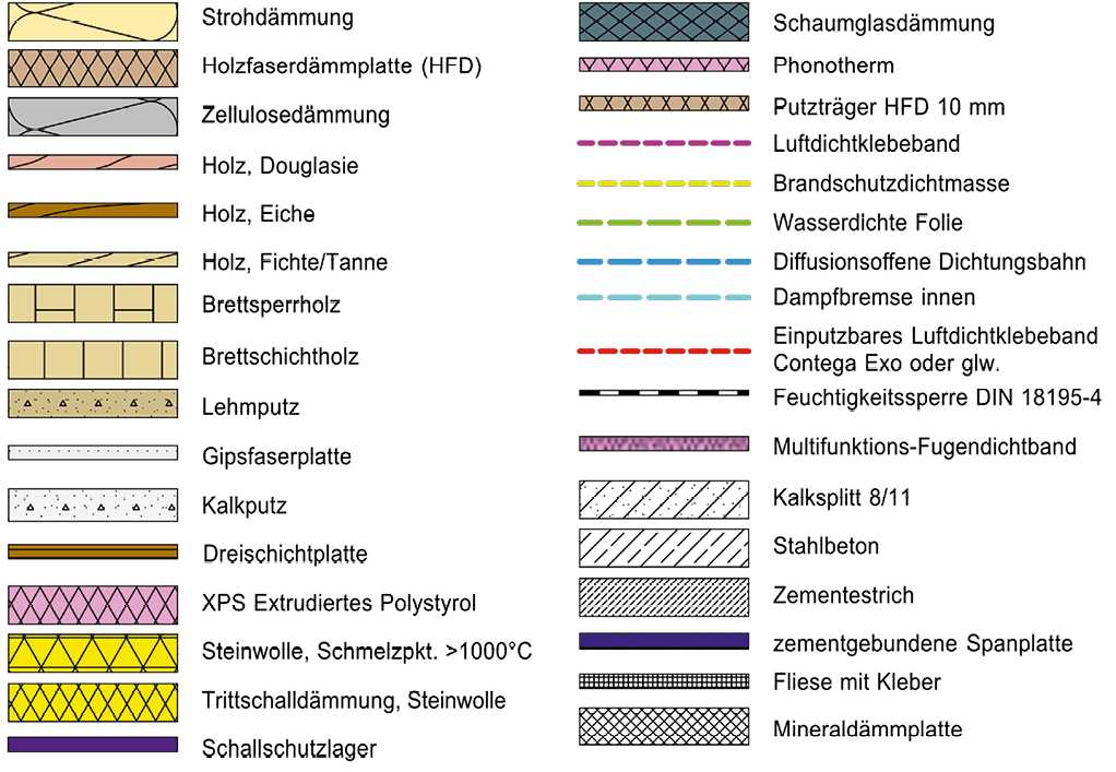 Bild 13 Anschluss Außenwand an Decke